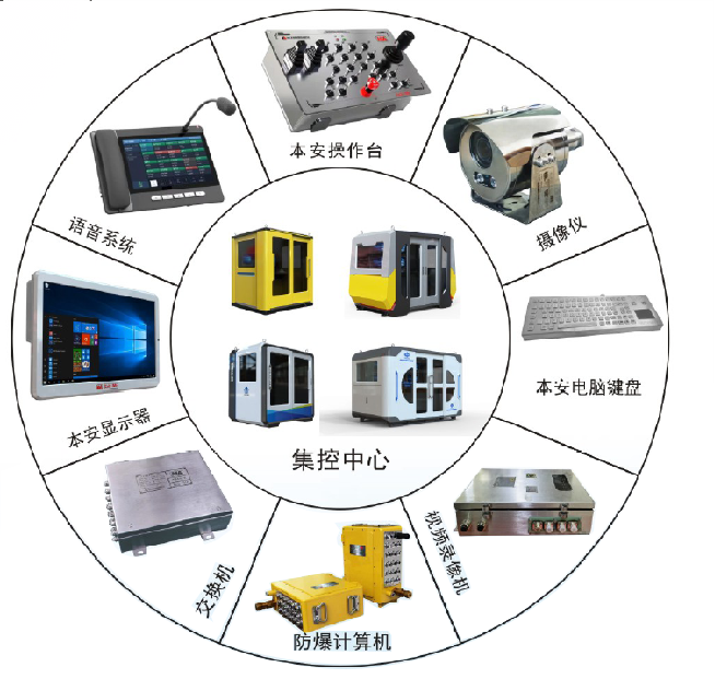 煤礦智能化應用