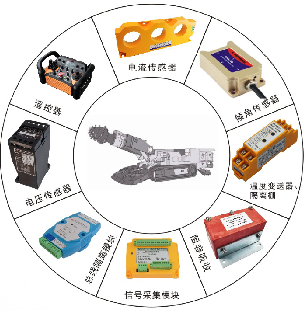 掘進機應用