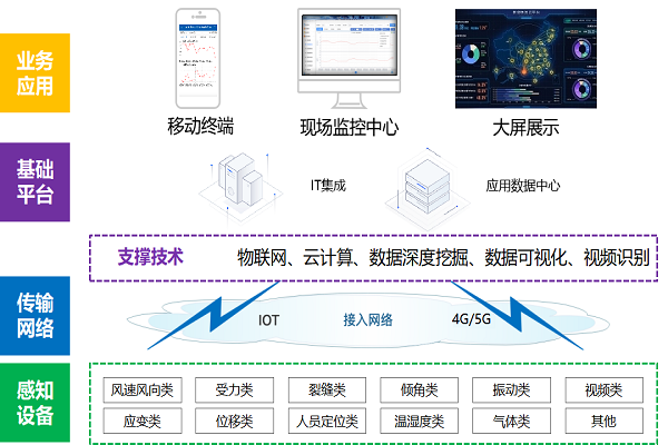 陕西省建筑科学研究院有限公司 “揭榜挂帅”“赛马”项目风采展之二