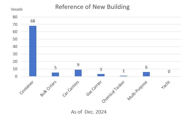 Newbuilding Supervision