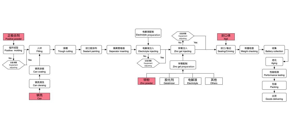 7467黑白印刷图库