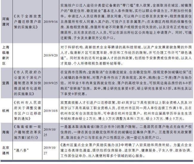 智库落户政策与楼市调控三周年放与限的博弈