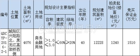 城陽,地塊,拍賣