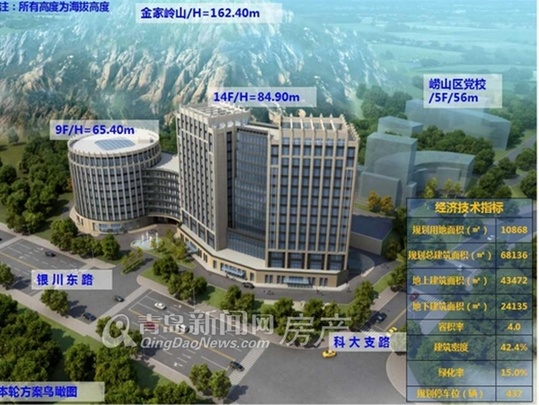 嶗山,商務金融,拍賣,地塊
