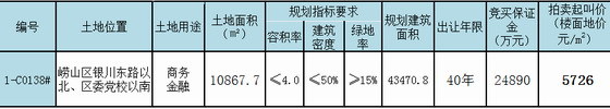 嶗山,商務金融,拍賣,地塊