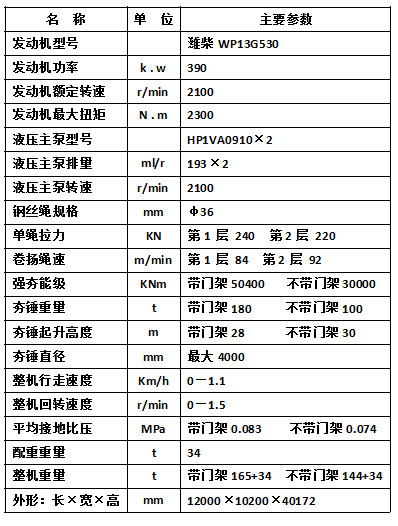 QHJ30000E回轉強夯機