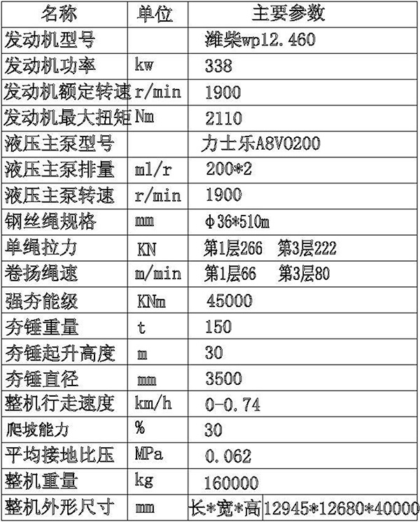 QHJ45000強夯機