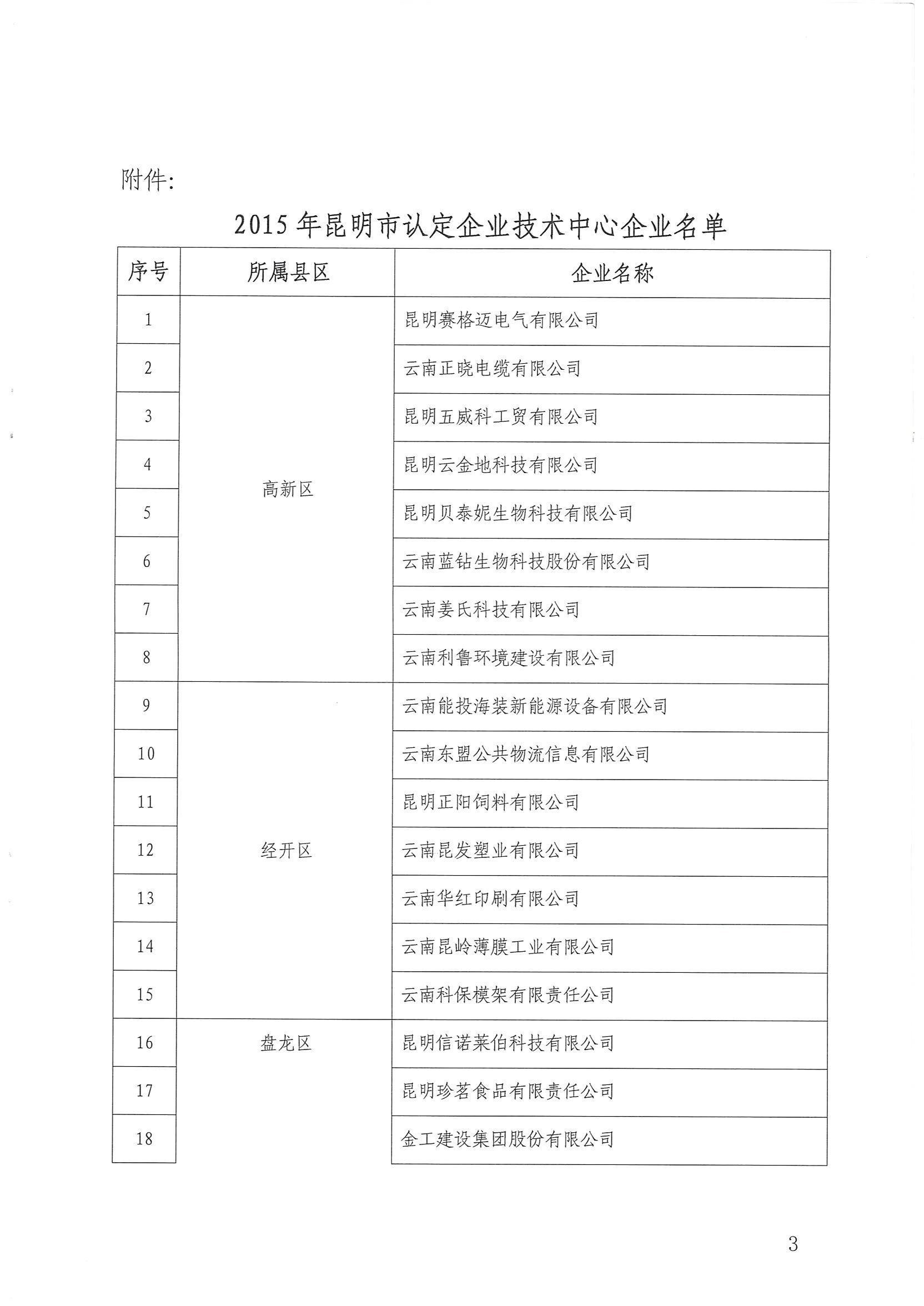 金工集团荣获“昆明市企业技术中心”