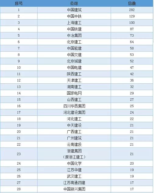 這30年的魯班獎(jiǎng)都被誰(shuí)承包了（附詳細(xì)榜單）