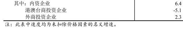 上半年全國建筑業(yè)總產(chǎn)值94790億元，增長10.4%