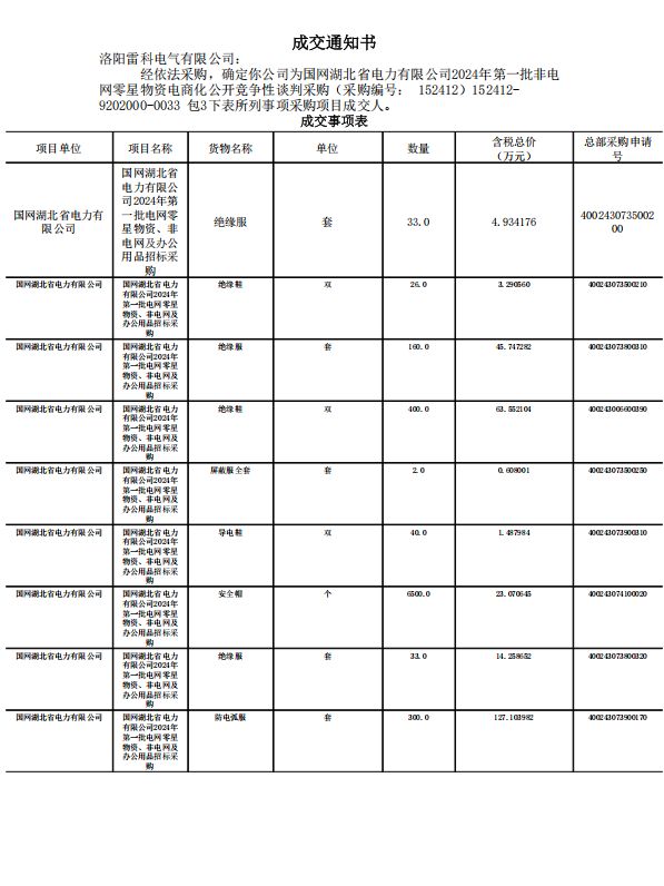祝賀！洛陽雷科電氣有限公司中標(biāo)國網(wǎng)湖北省電力有限公司2024年第一批非電 網(wǎng)零星物資電商化公開競爭性談判采購(采購編號:152412)項目