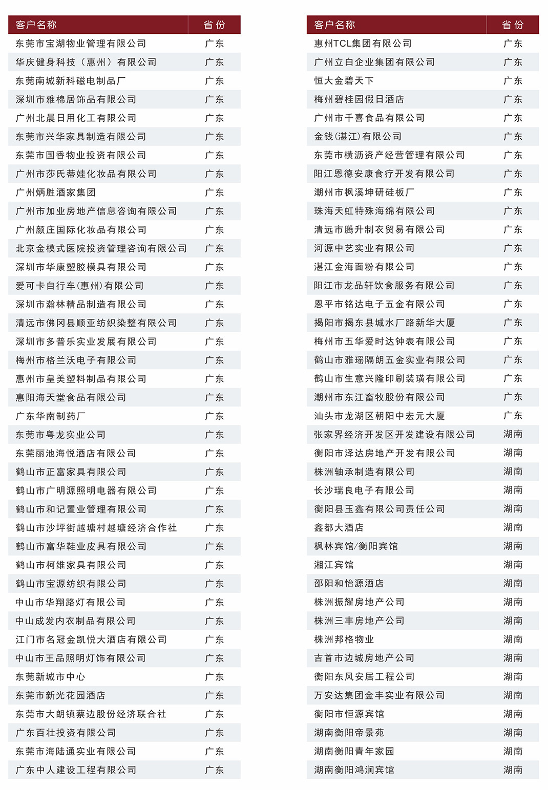 案例罗列