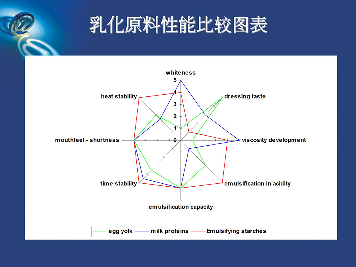 中泰淀粉