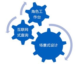 产品 产品
