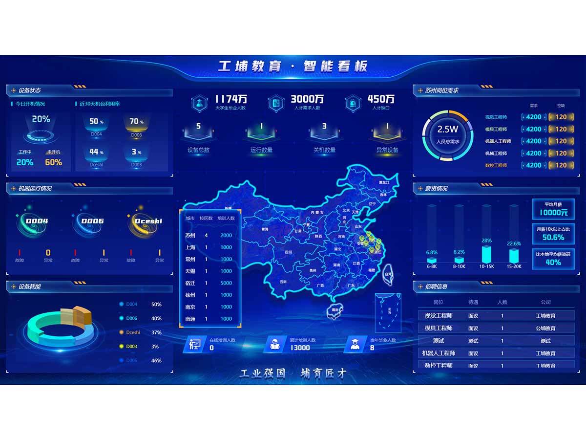 Big data kanban of Gongpu Education in Kunshan, Jiangsu