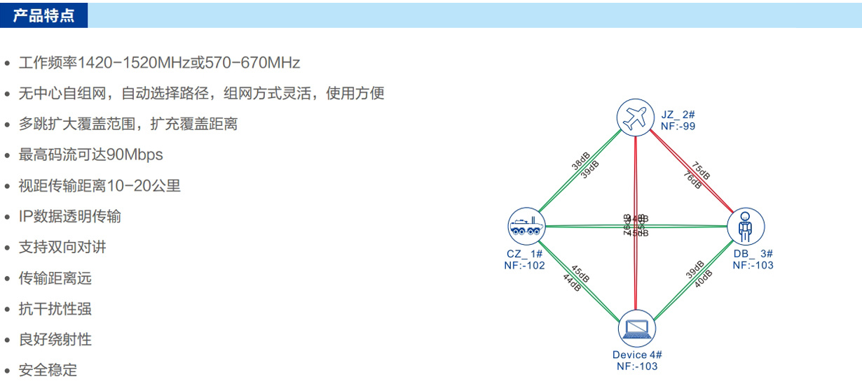 手持式自组网单兵图传特点