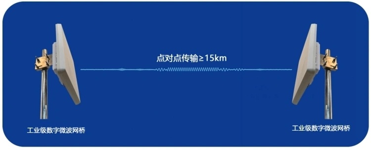 电信级无线网桥ST5025G系列