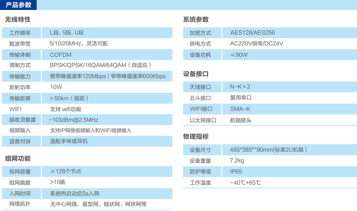 背负式自组网单兵图传参数