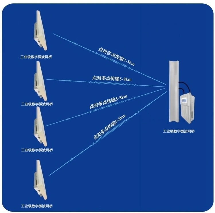 电信级无线网桥ST5025G系列