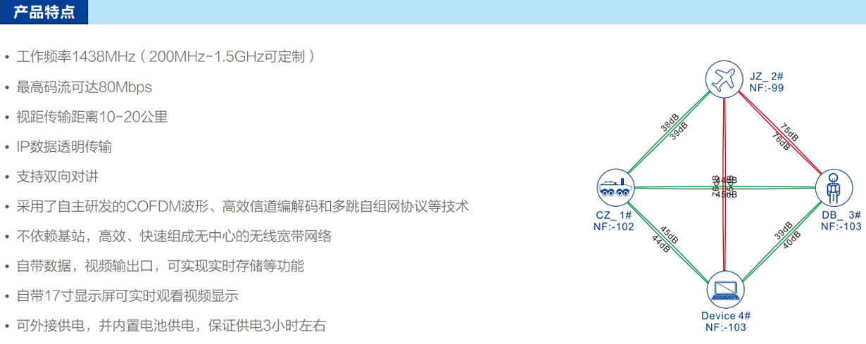 智能Mesh通信系统指挥箱特点