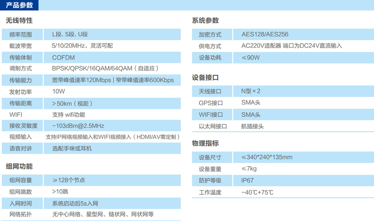 基站式自组网电台参数