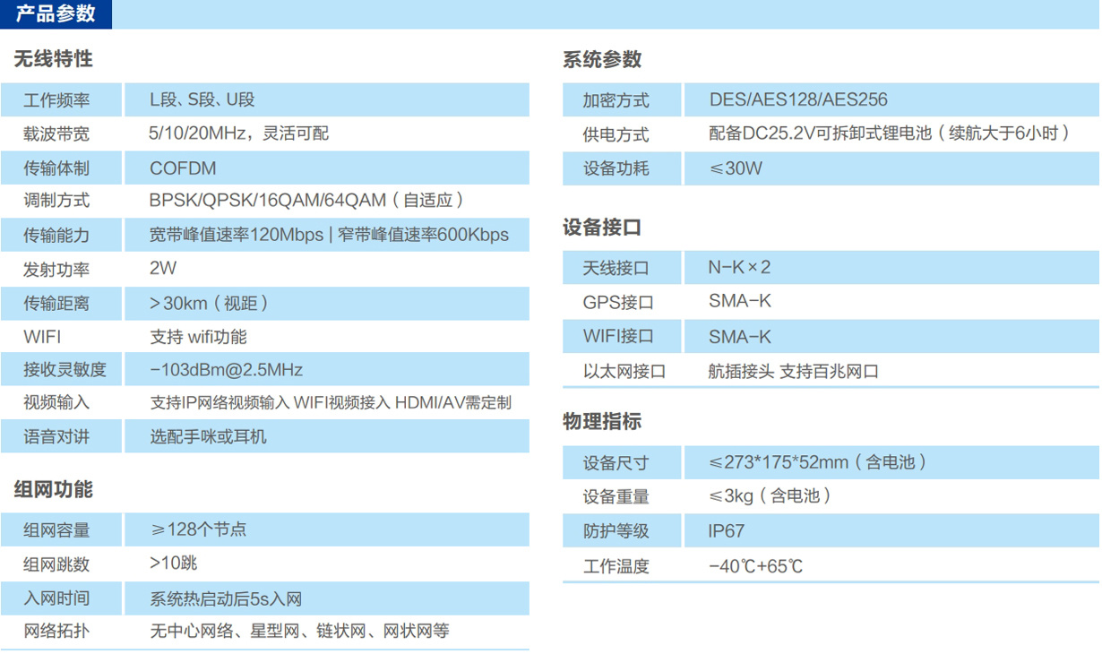 背负式自组网电台参数