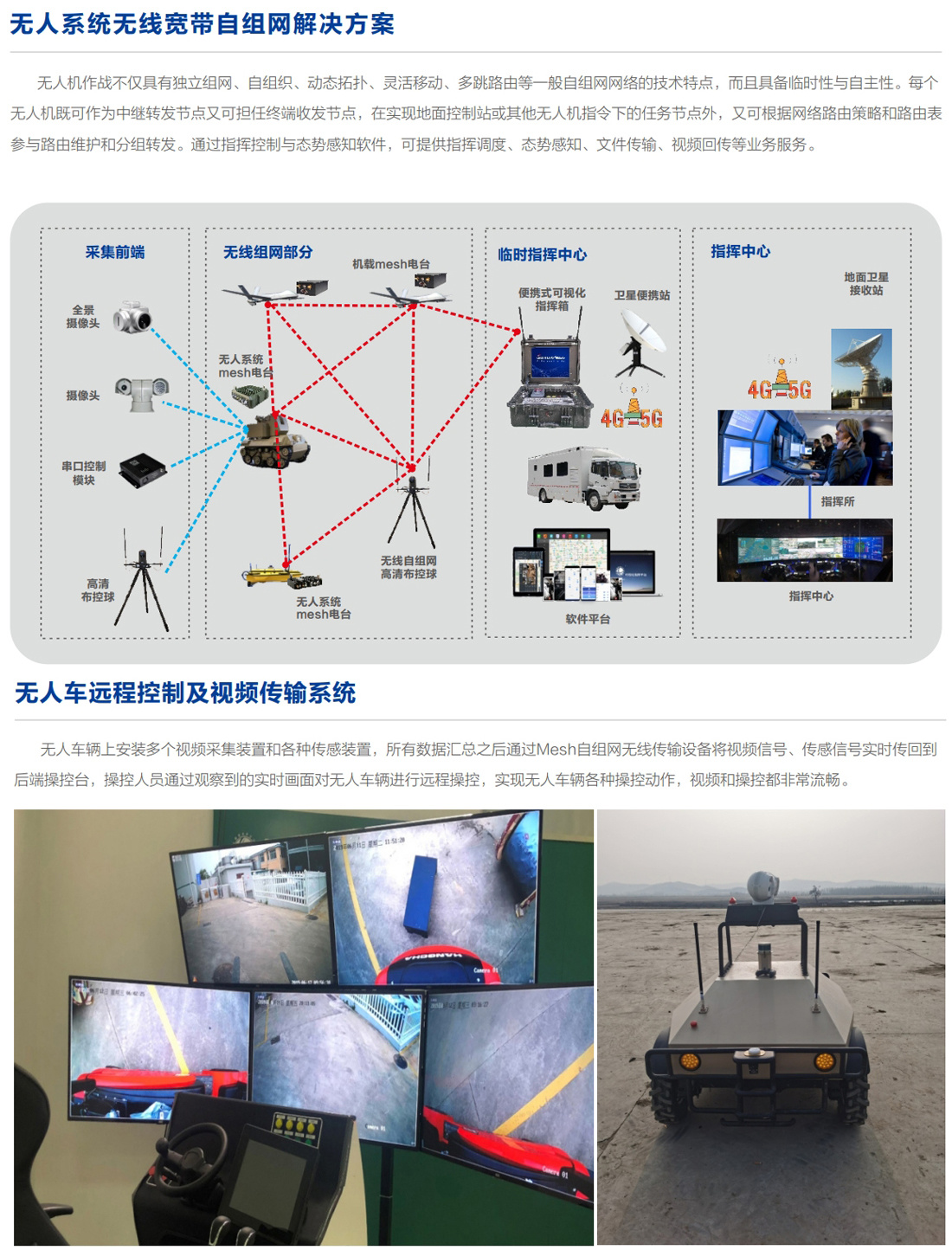 无人系统无线自组网解决方案