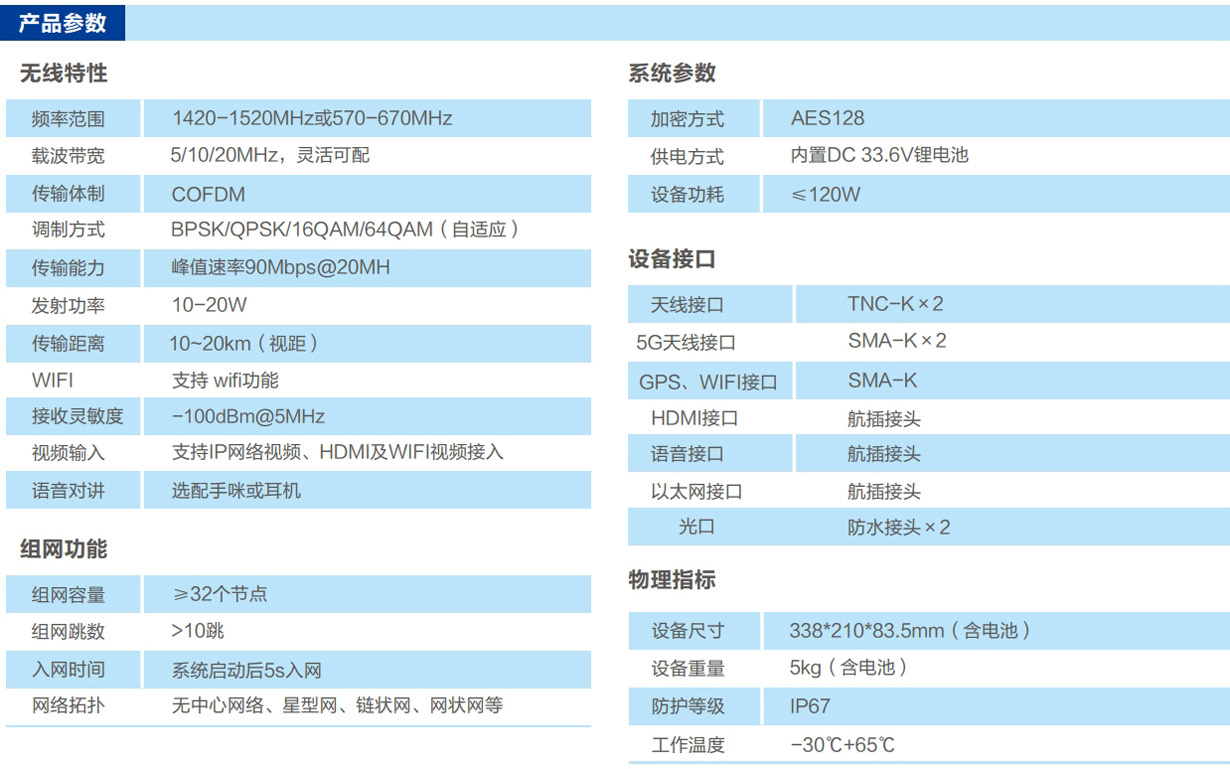 图像自组网基站参数