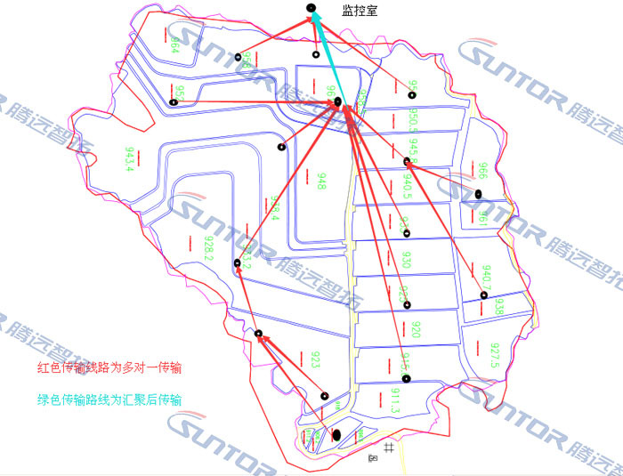 神头地块无线传输拓扑图