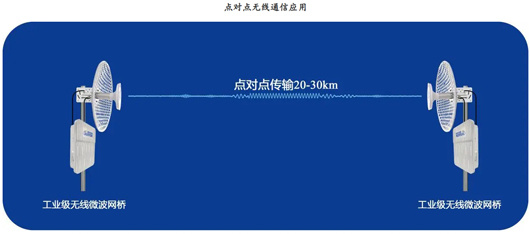 电信级无线网桥ST5816H-N系列