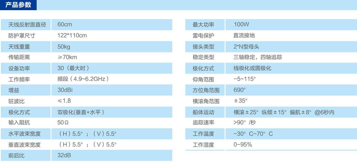 动中通无线宽带通信系统参数