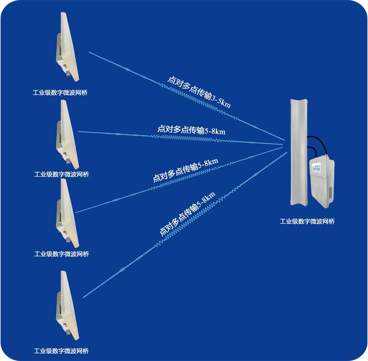 电信级无线网桥ST5825H系列