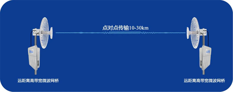 远距离高带宽微波无线传输设备ST5130G-N
