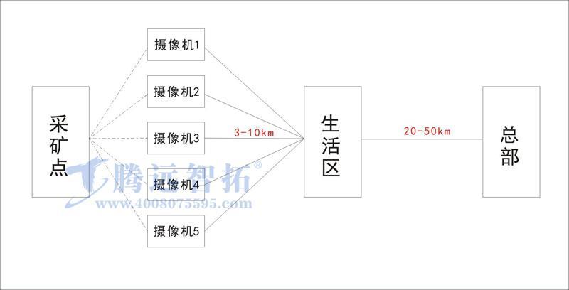 陕西煤矿无线传输解决方案