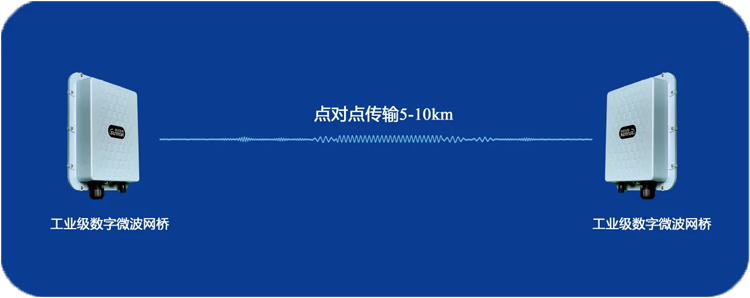 电信级无线网桥ST5816H系列