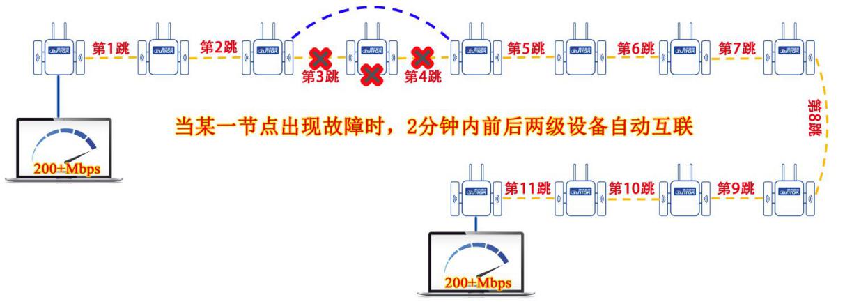 工业级一机三模无线宽带通信产品ST5824BS