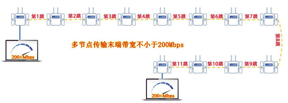 工业级一机三模无线宽带通信产品ST5824BS