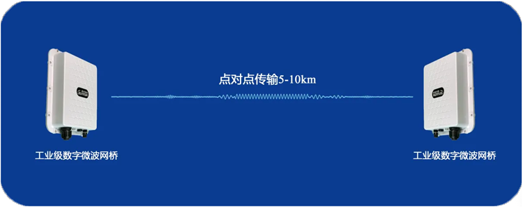 电信级无线网桥ST5818G系列