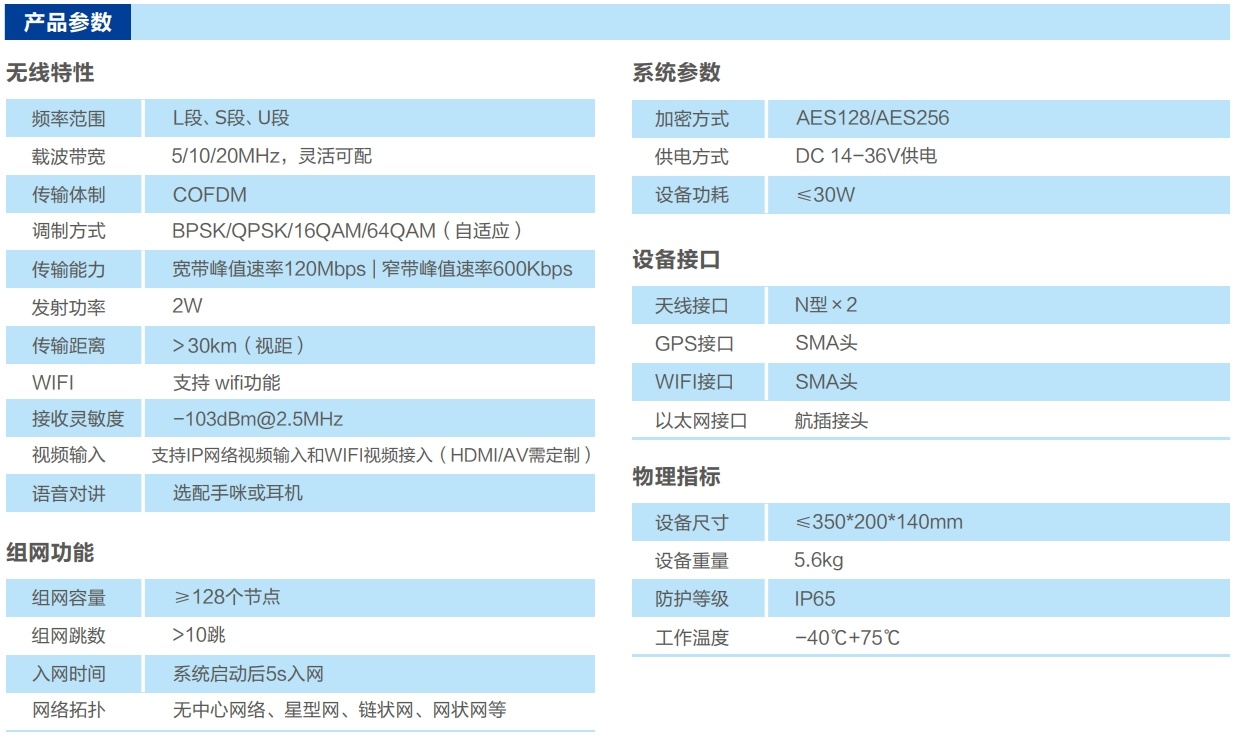 防爆自组网电台参数