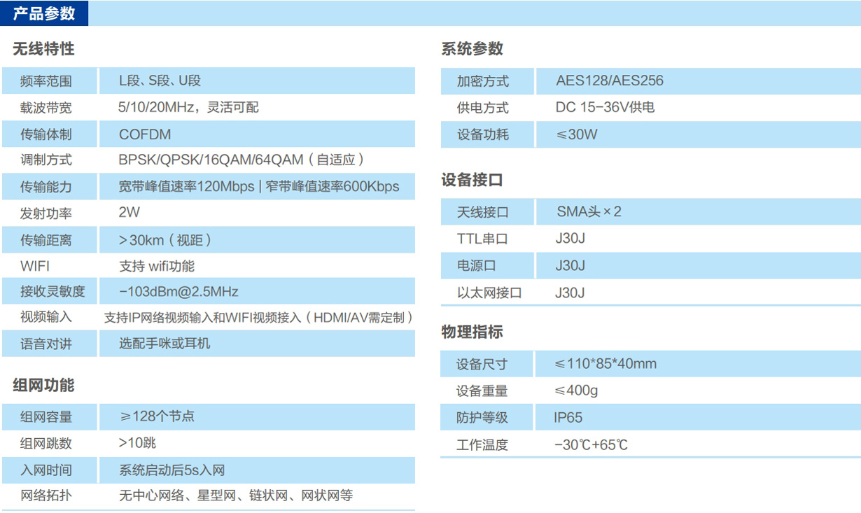 无人机自组网电台参数