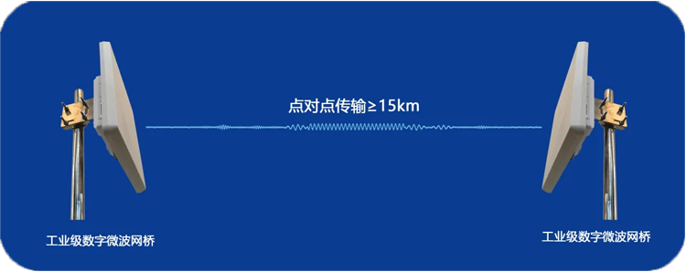 电信级无线网桥ST5825H系列