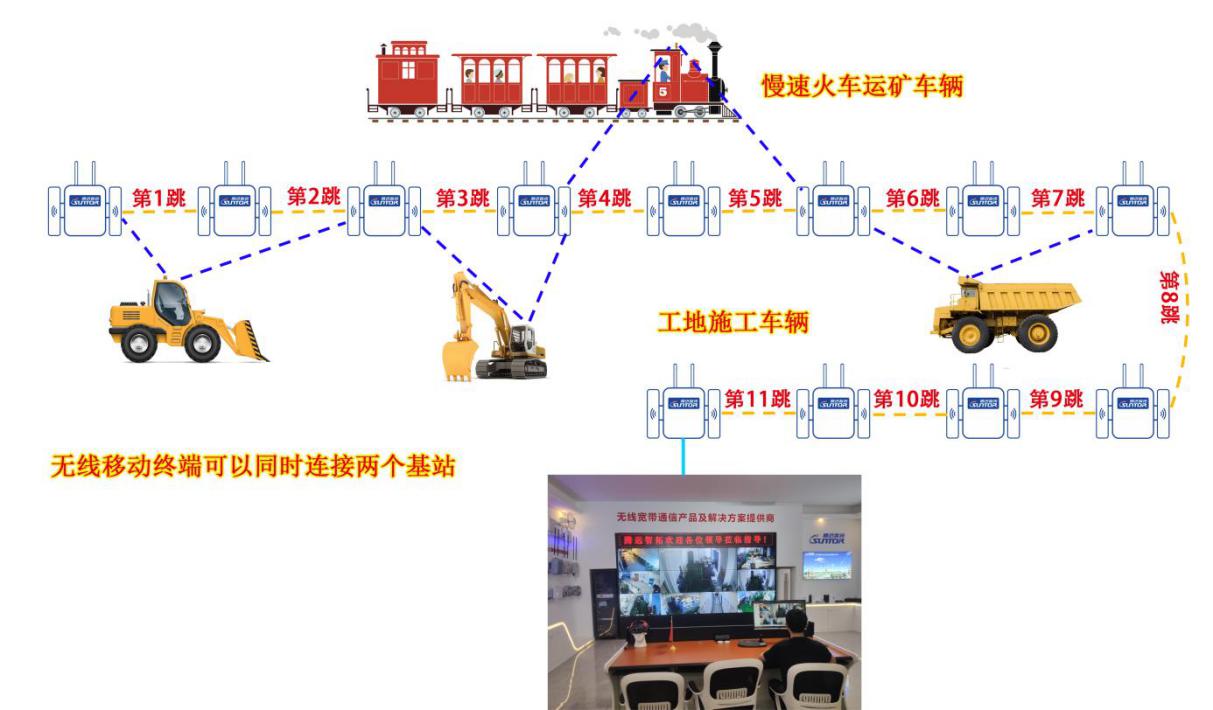 工业级一机三模无线宽带通信产品ST5824BS