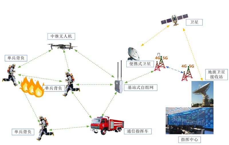 MESH 自组网设备的布设方案