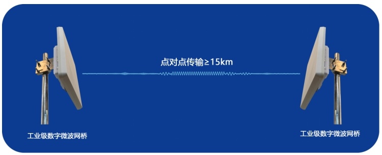 工业级无线网桥ST58T8G-25