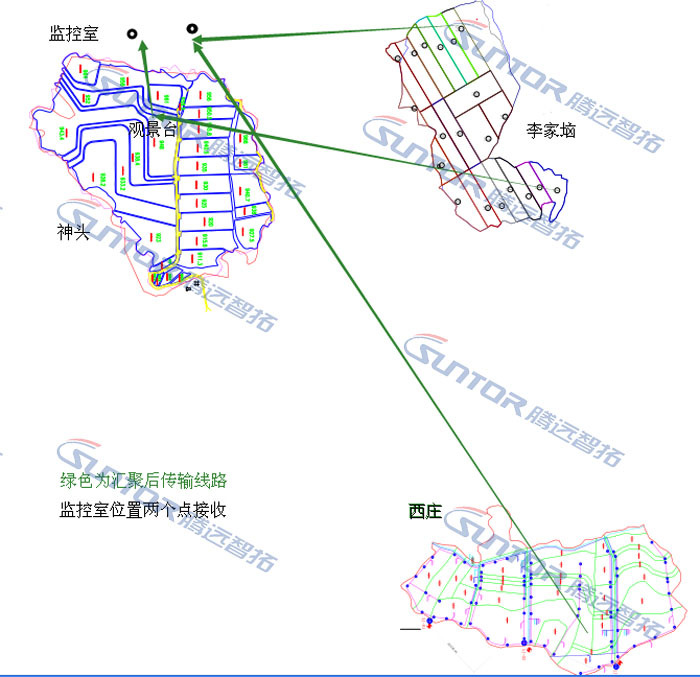 现场整体主链路无线传输拓扑图