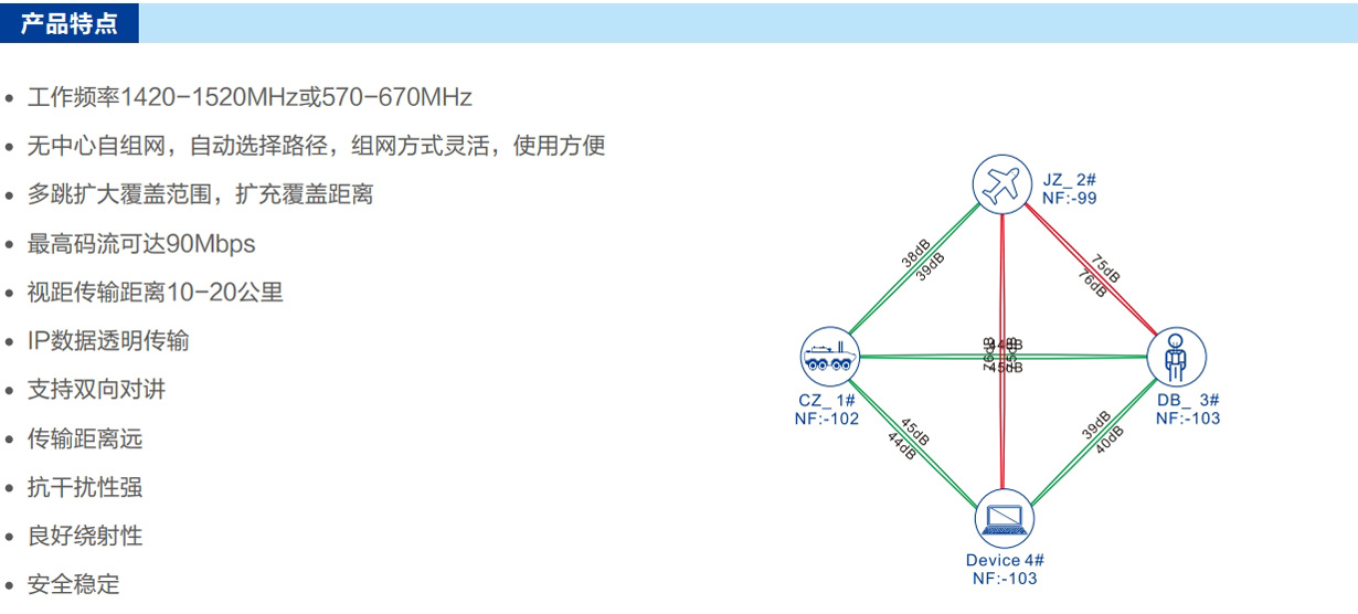 背负式自组网单兵图传特点