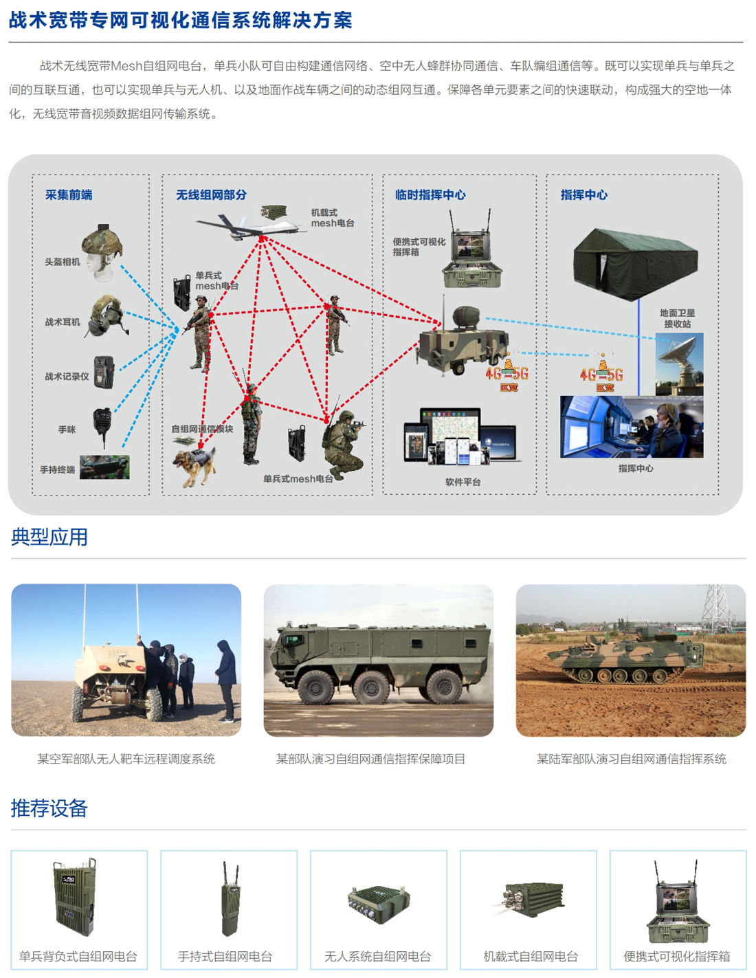 战术通信无线宽带自组网解决方案