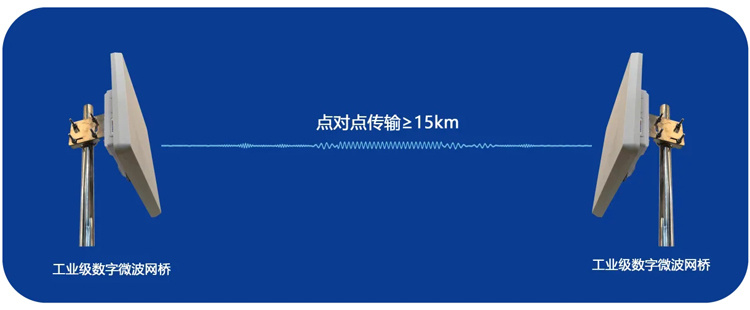电信级无线网桥ST5825G系列