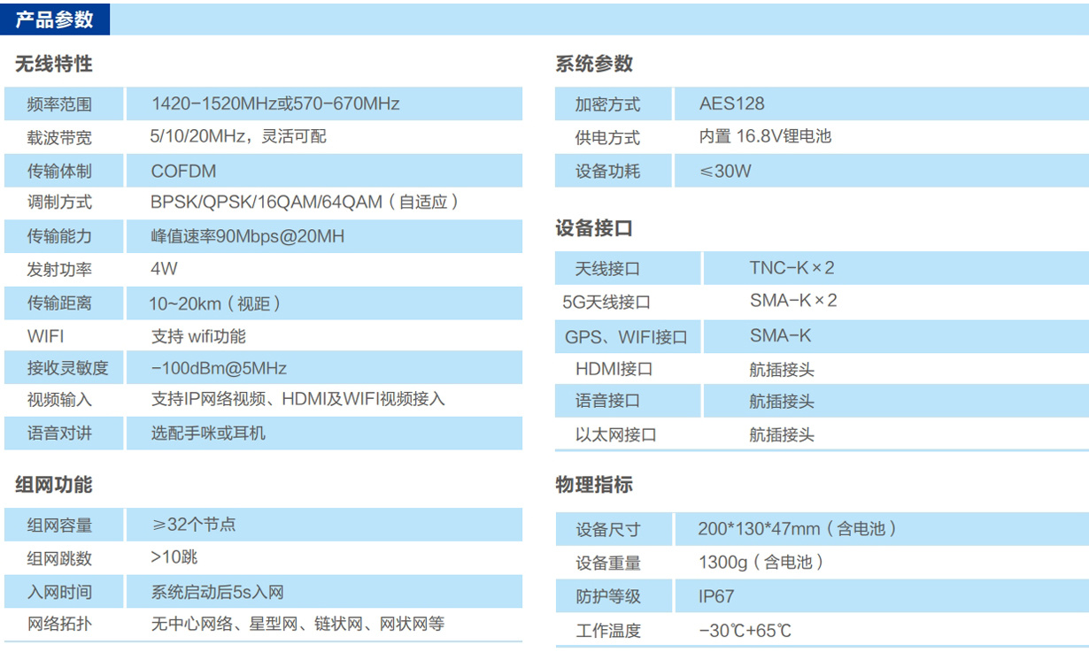 手持式自组网单兵图传参数