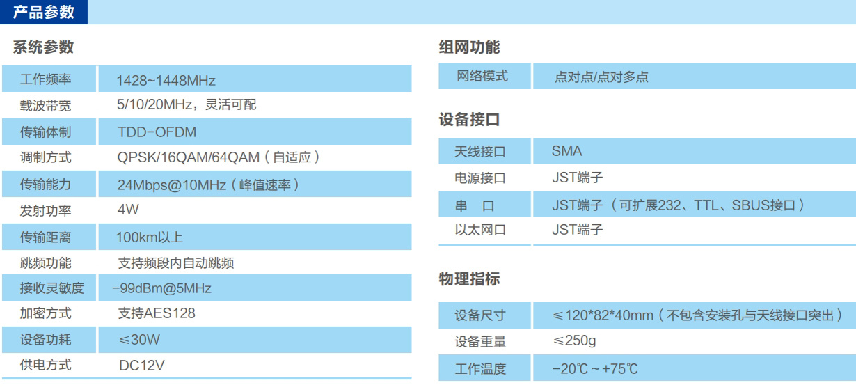 100KM无人机图传数传电台参数